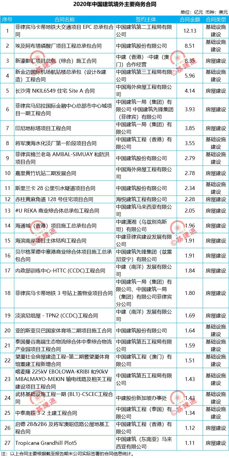 中国建筑2030万亿市值目标,中国建筑集团全球排名
