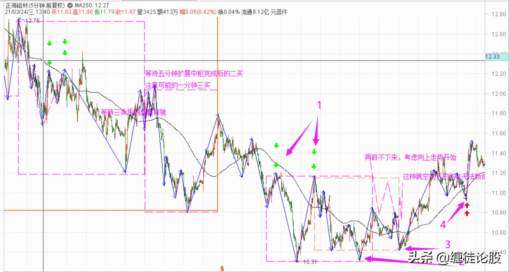 2020错过的十大机会,越来越难得的买入时机
