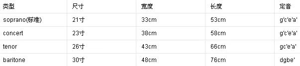 想让孩子学一种乐器学什么好,想让孩子学音乐该怎么教