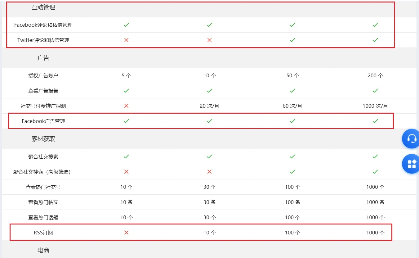 Facebook脸书直播工具上线，抢占流量先机，你也可以