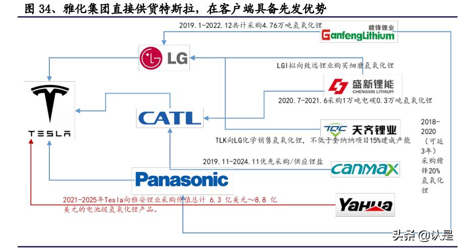 雅化集团深度分析,雅化锂业的现状