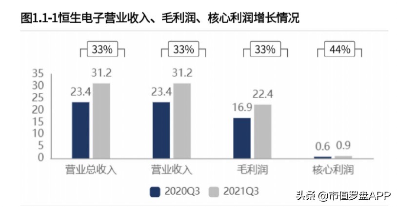 资本大时代,资本大时代解说