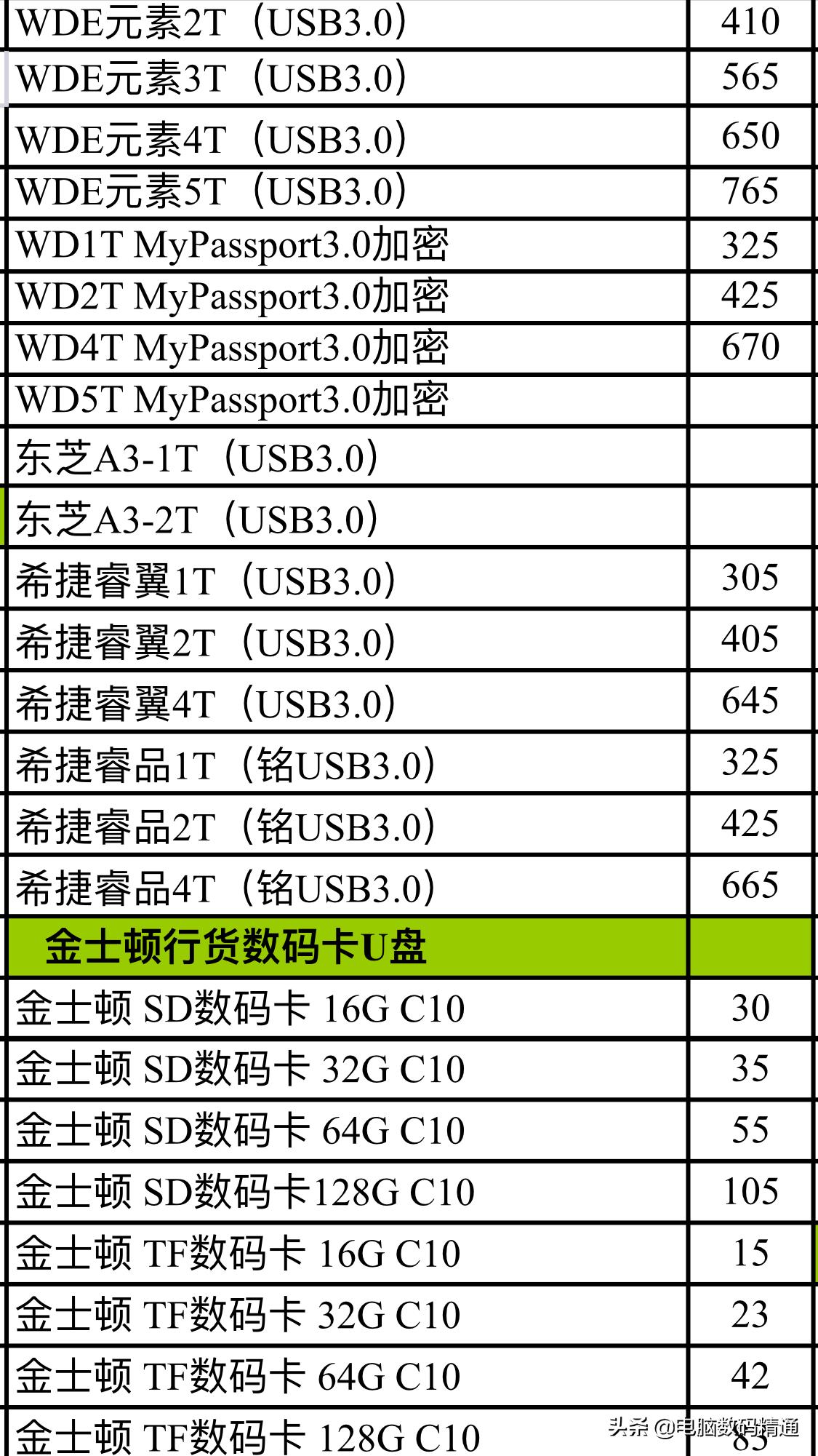 硬盘报价是干嘛用的,电脑存储硬盘值钱吗
