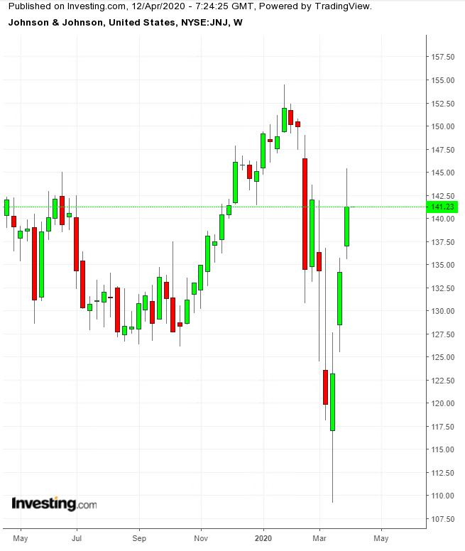 本周关注三只美股：强生、花旗、斯伦贝谢