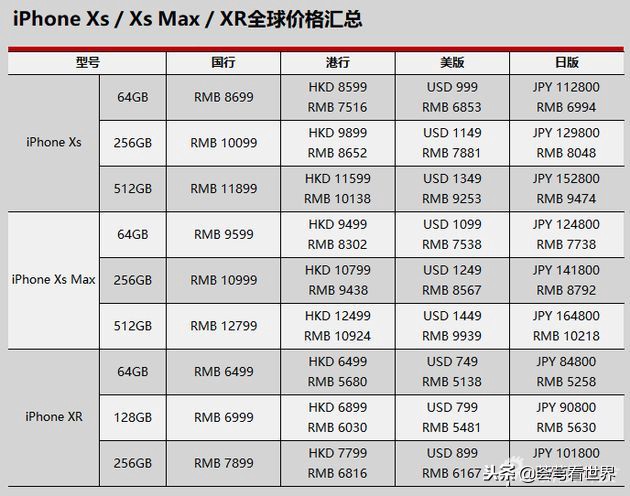 iphonexr最全攻略,iphonexr实用技巧