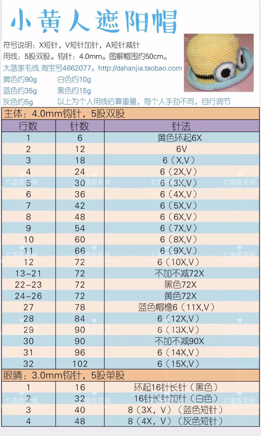 宝宝糖果帽子图解,69款宝宝帽子图解