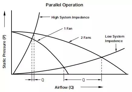 风冷机箱风扇选择,机箱散热风扇是往外吹风还是吸风