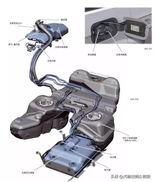 柴油发动机使用尿素起什么作用,柴油发动机尿素处理