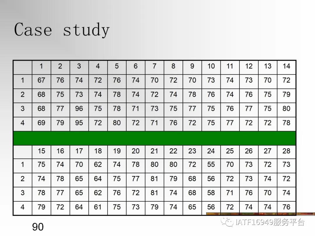 统计控制spc教材,统计过程控制spc是指什么