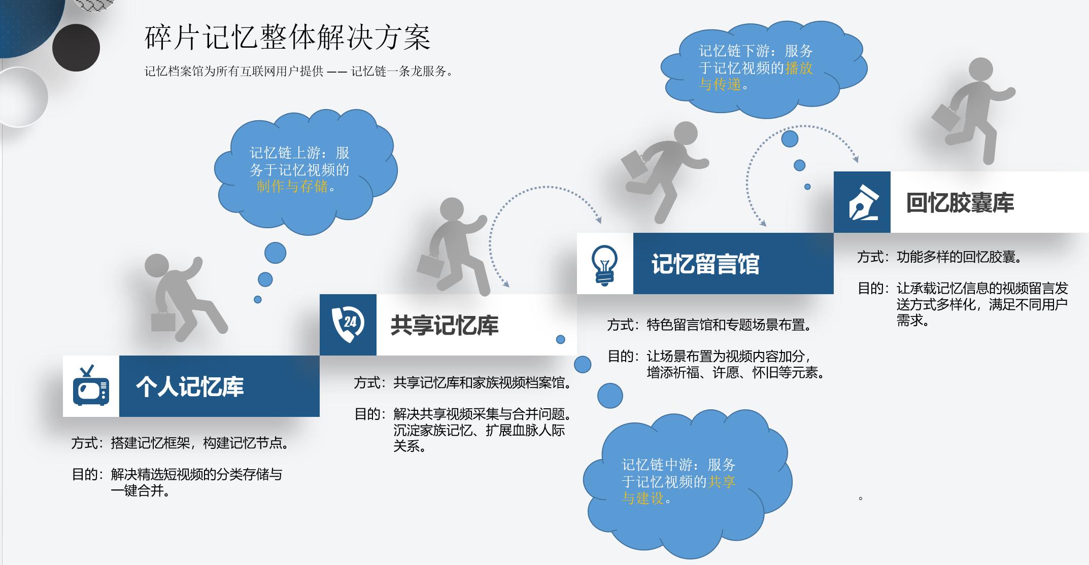 《来自于未来世界的商业物种》（第一章第2节）有关记忆档案馆