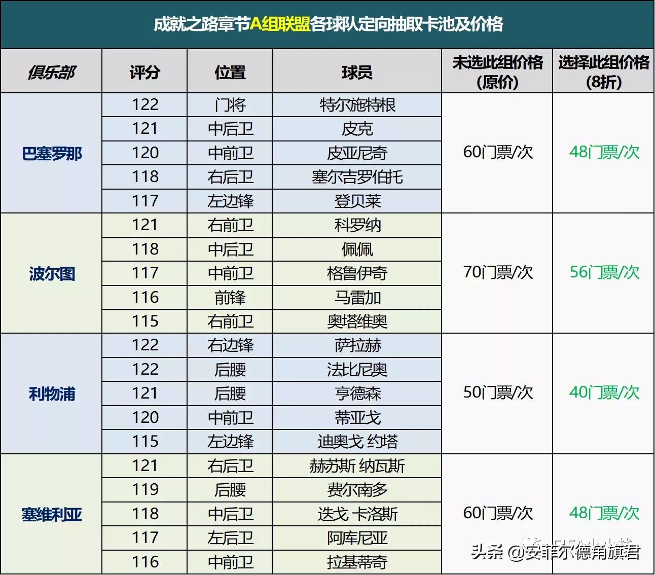 卡马文加fifa足球世界欧冠,fifa足球世界欧冠群星莱万