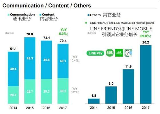 微信日本line表情,line表情包怎么赚钱