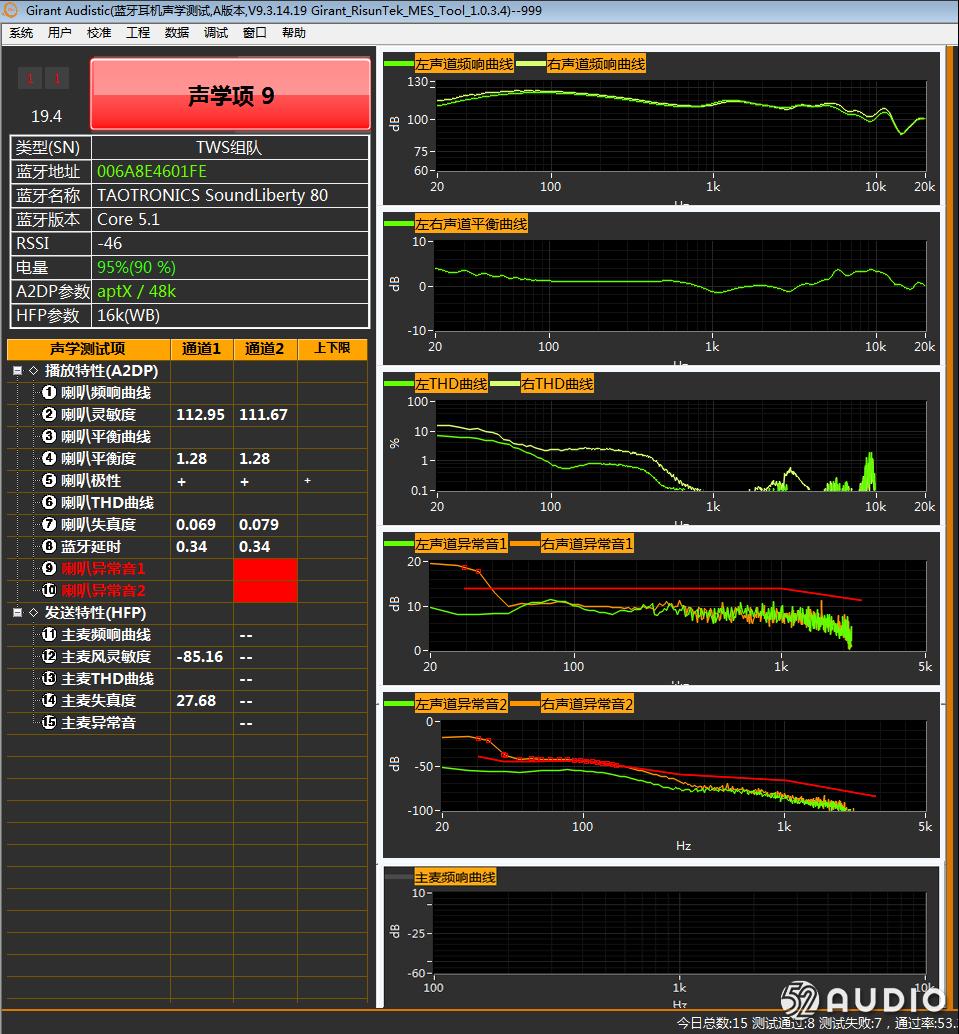 tws耳机声学测试讲解,一文读懂滤波器