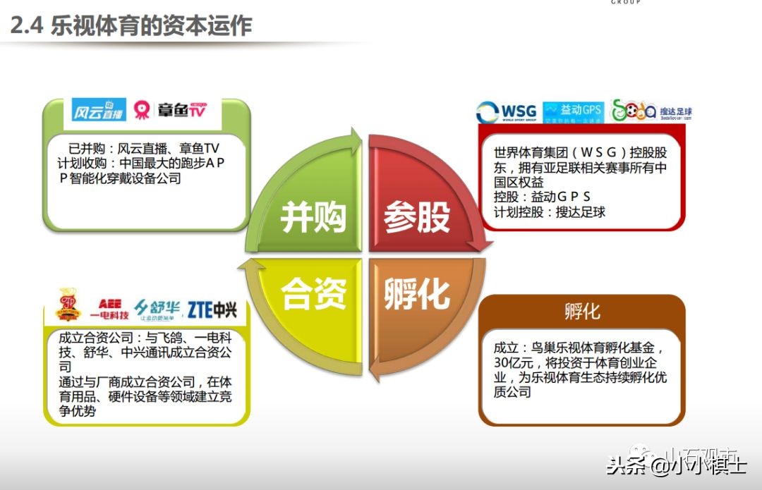 贾跃亭宣布公司启动2020年ipo规划,乐视贾跃亭关于融资说过的话