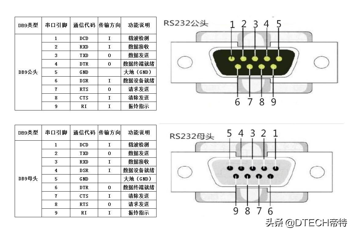 usb转串口是rs232还是rs485,usb转rs232串口线怎么接线
