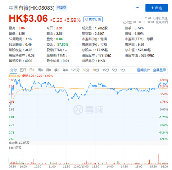 迈入2万亿俱乐部,迈入两万亿俱乐部