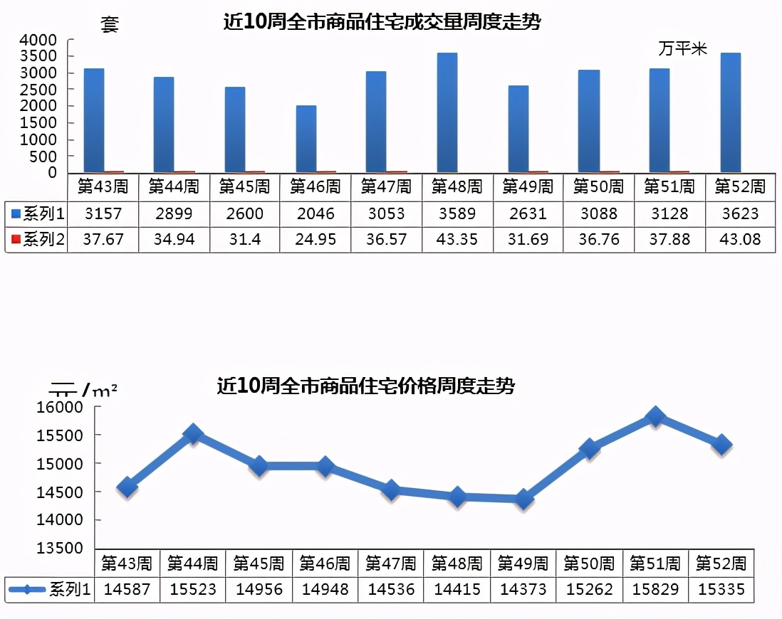 青岛西海岸金沙悦府最新规划,青岛新房价格连续双降