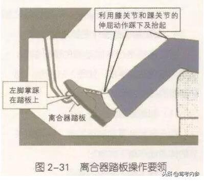 科目二倒车入库的错误提示的讲解,科目二倒车入库的正解方法