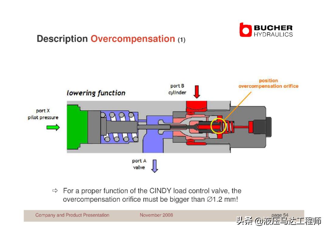 赫布学习理论,赫布