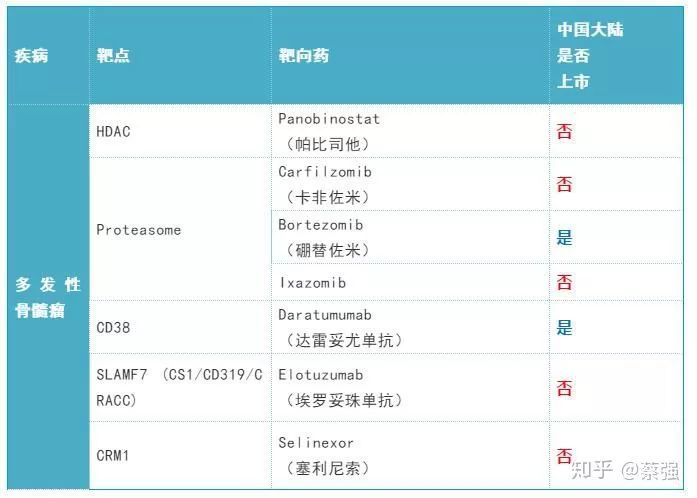 2019年肺癌靶向药,2019年有何靶向药物降价