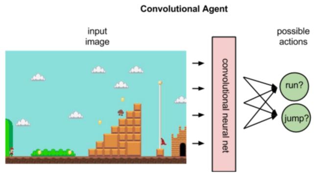用python写游戏脚本需要学习多久,用python写游戏脚本怎么样