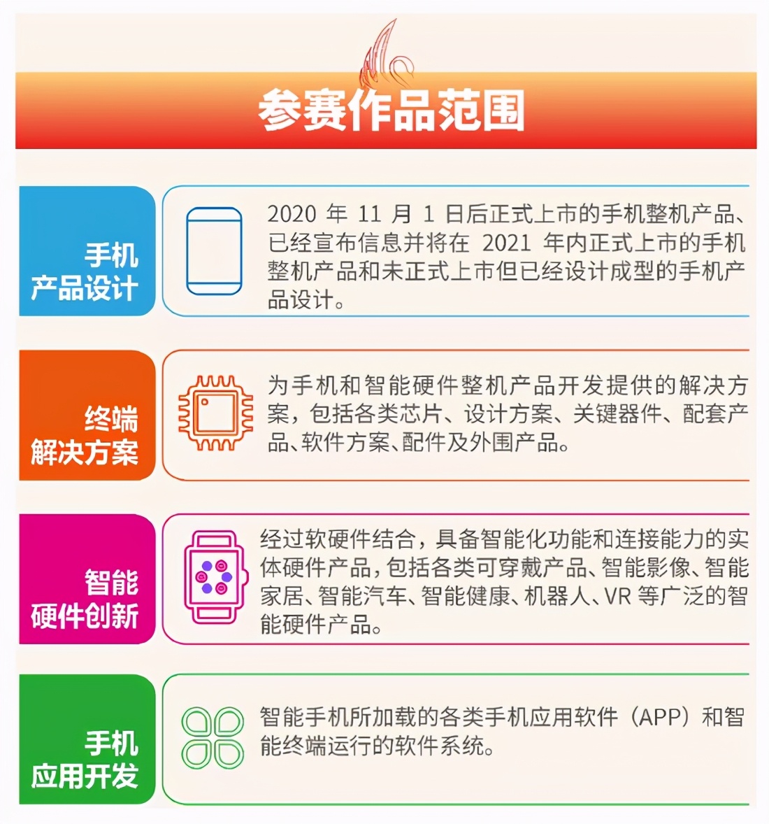 第九届创意大赛,手机设计大赛奖项