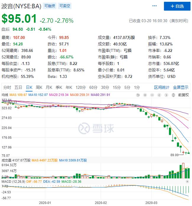 金融风暴的来临,一场金融风暴的震撼实录