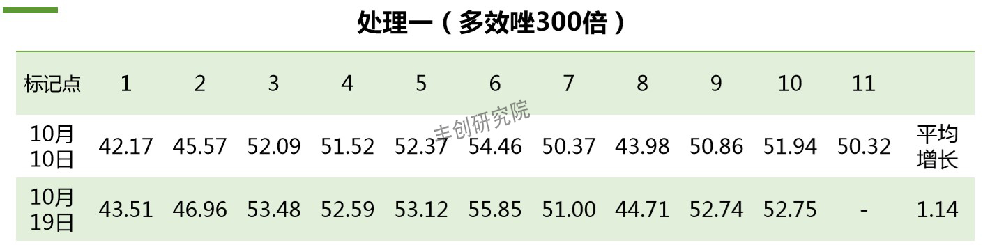 多效唑会抑制果实生长吗,多效唑会影响果实膨果吗