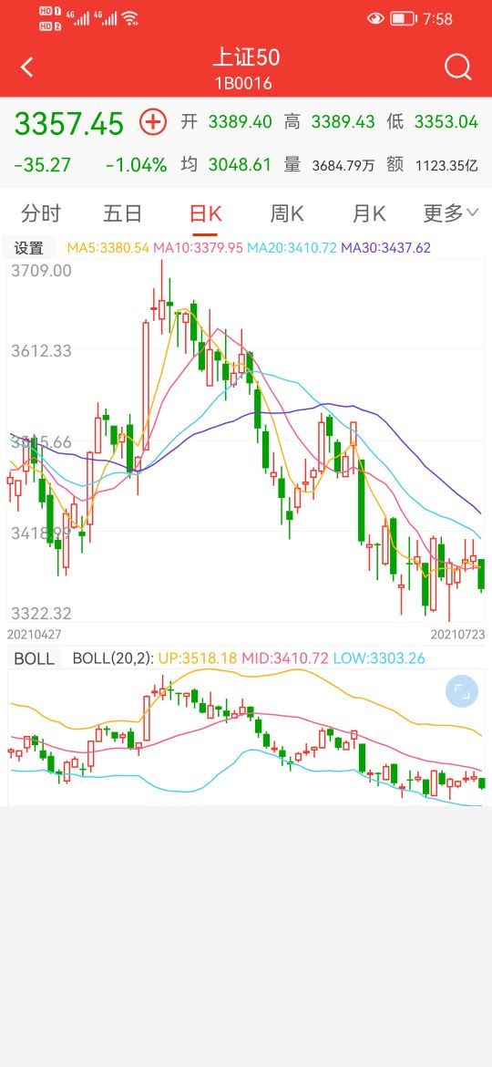 399006进入短线支撑区,399006盘面分析