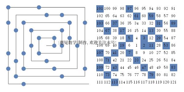 素数螺旋猜想,素数分布规律就是终极素数定理