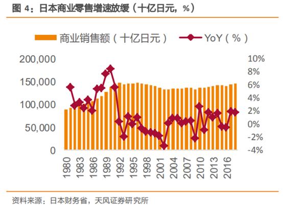 无印良品探店,无印良品市场调研