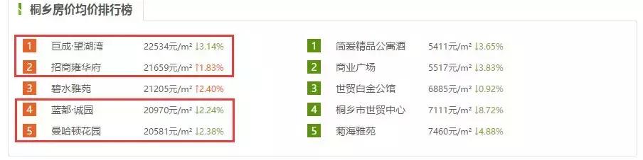 吾悦广场商业街发展前景,桐乡吾悦广场区位优势