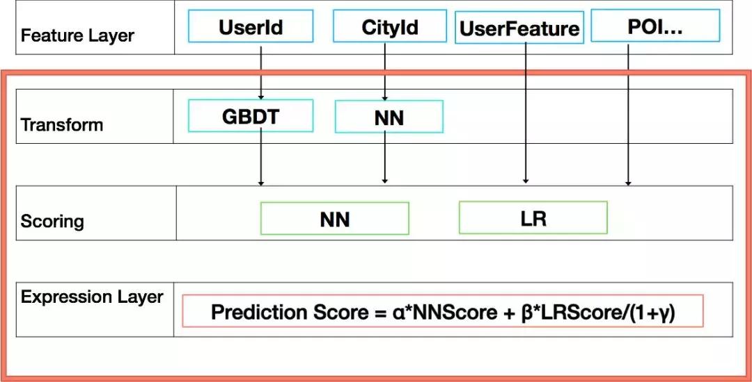 程序员常用的10大排序算法,程序员必知的十大基础算法