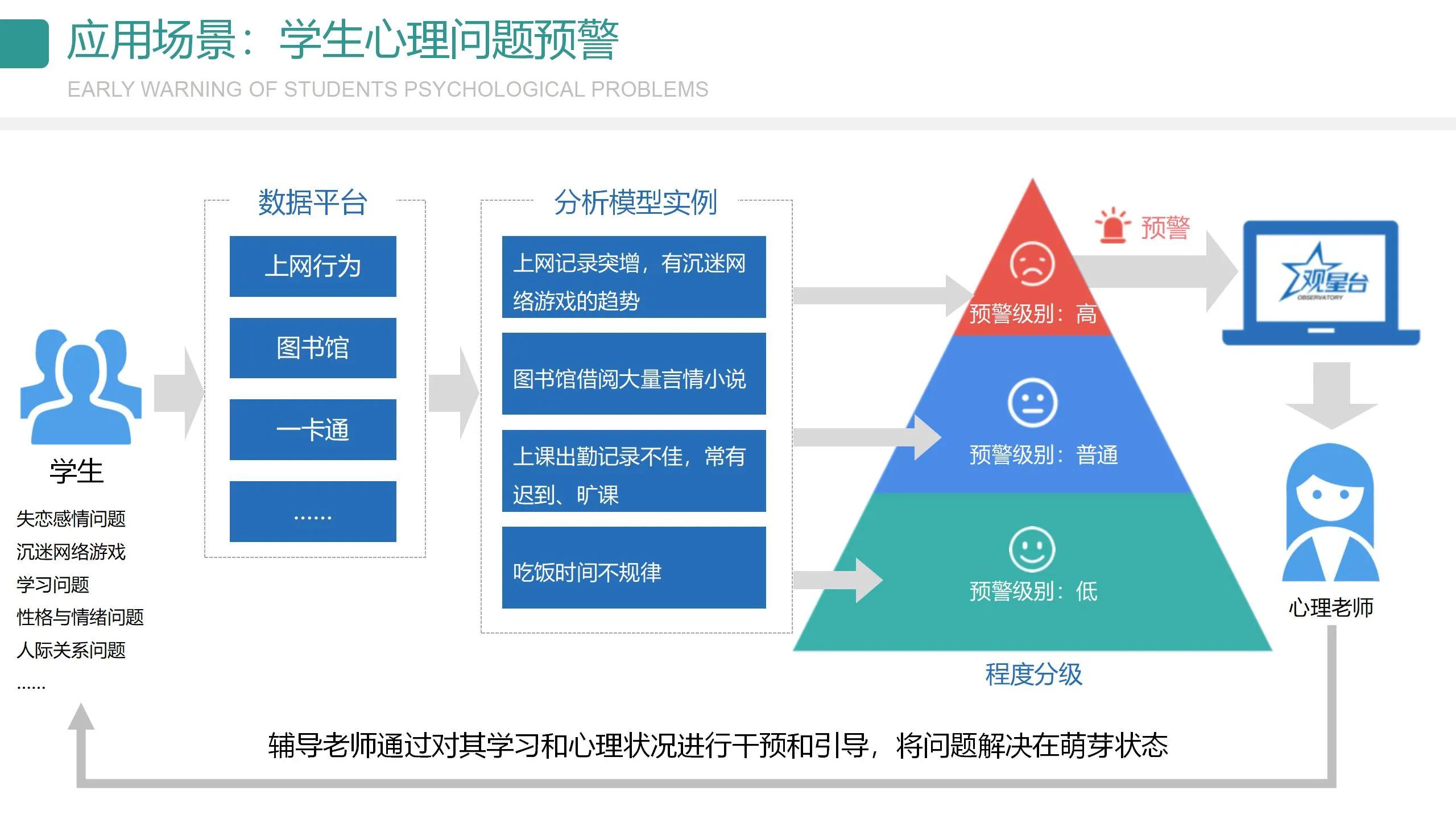 数字可视化平台,数字孪生可视化平台行业概括