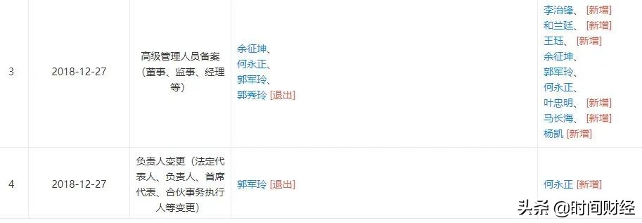 河南“康复器械大王”闯关科创板：曾涉两起行贿案件，实控人夫妇或成安阳首富