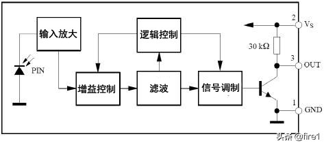 一体红外线接收头工作原理及其应用