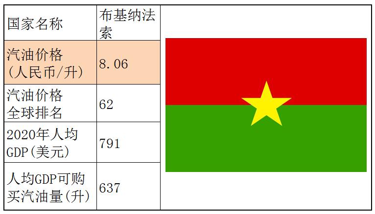 各个国家的汽油价格,世界各国汽油价格一览表