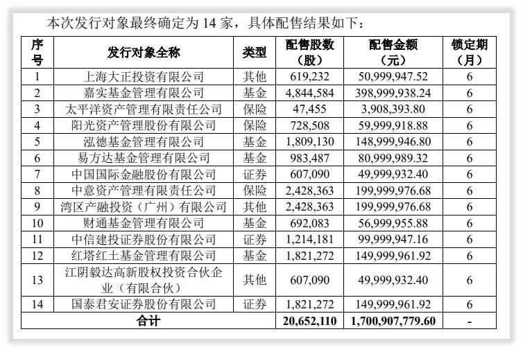 中科创达的未来,中科创达未来5年走势