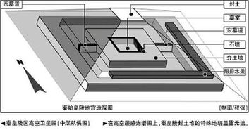 秦始皇尸体埋在哪里了,秦始皇尸骨埋在哪里
