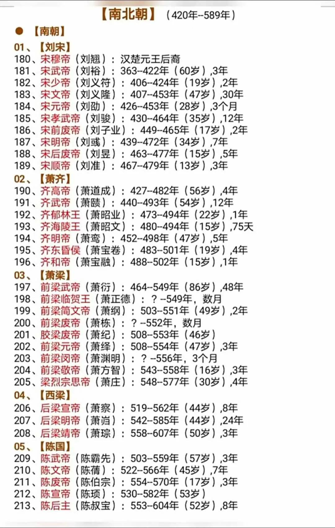 中国历史各朝代重要人物一览表,印度的历史朝代一览表