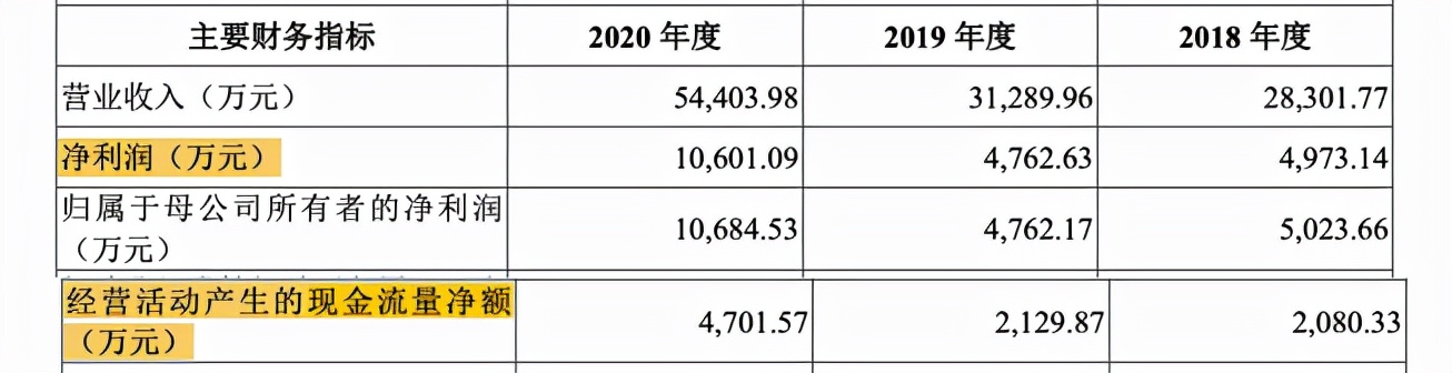 禾川科技是怎么发展起来的,禾川科技技术实力怎么样