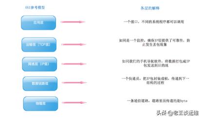 科学网络诊断,网络诊断真的有用吗
