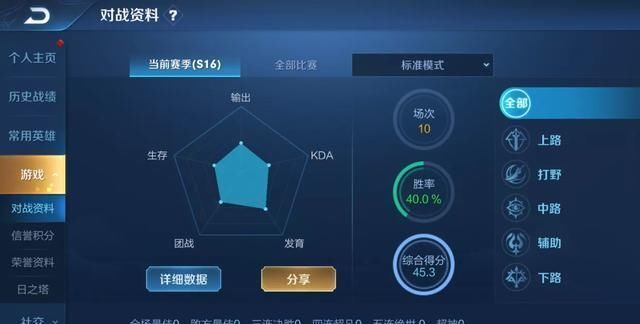 王者荣耀怎样才可以避开坑货队友,王者荣耀新赛季匹配机制队友太坑