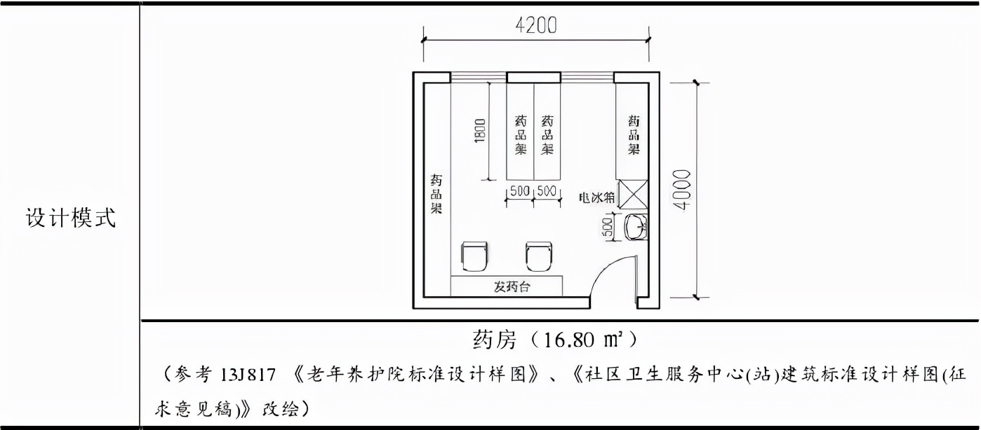 医养结合归哪个科室负责,医养结合养老院需要几个医护人员