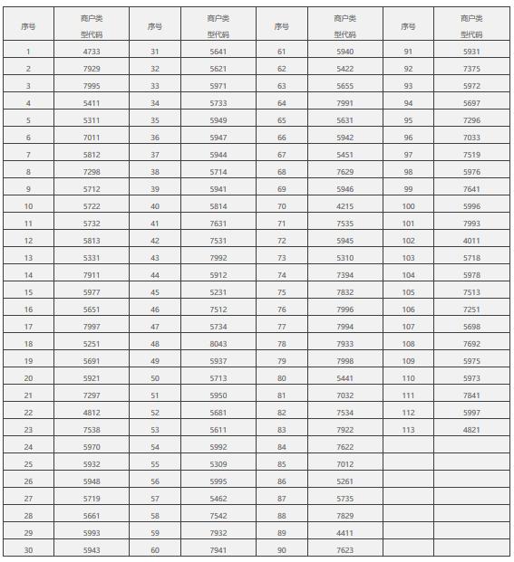 民生信用卡积分转变,民生信用卡积分规则调整