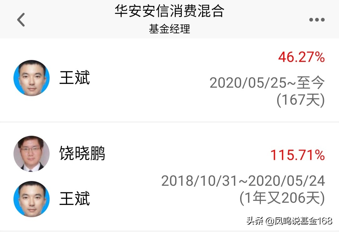深扒华安安信消费：进攻太犀利、防守更出色的消费基是如何炼成的