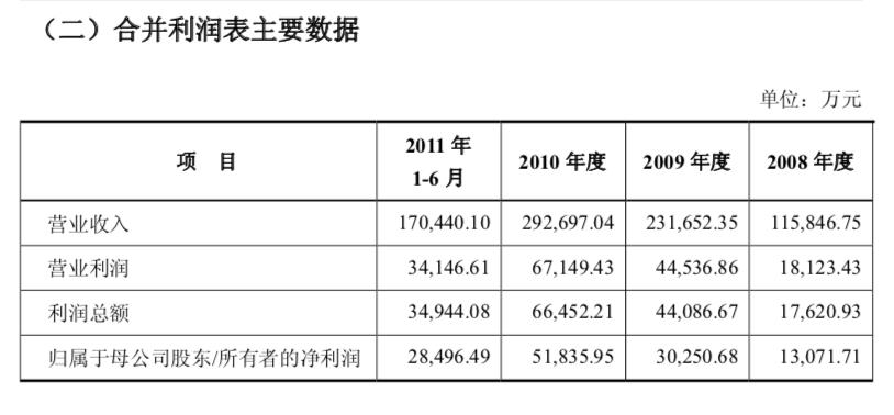 乔丹告乔丹品牌成功了吗,乔丹回应撤销商标