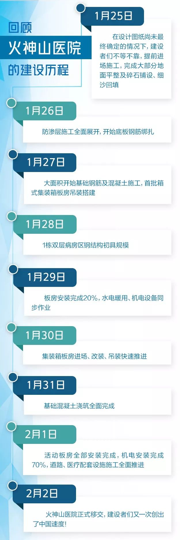 中国奇迹火神山,火神山建成用什么技术