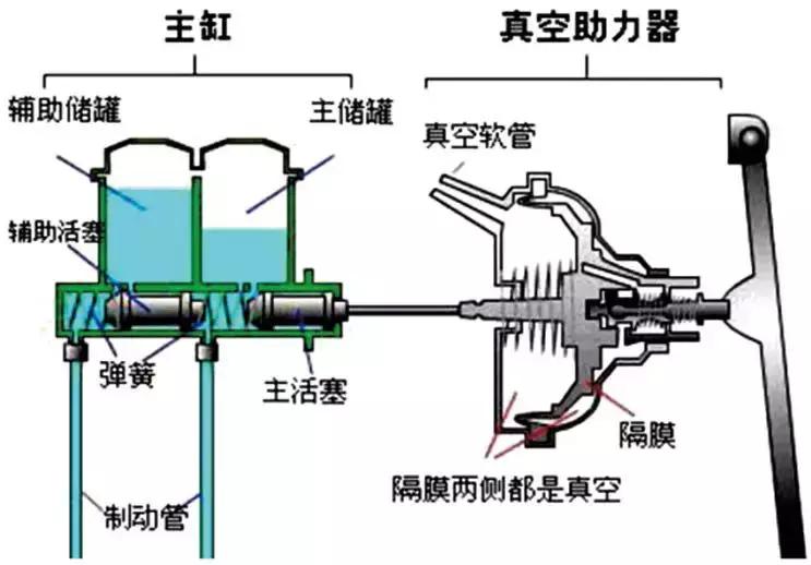 大众高尔夫空调不冷怎么解决,大众高尔夫显示气压不正常