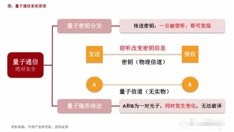 量子科技前景及应用,量子科技的最新发展情况
